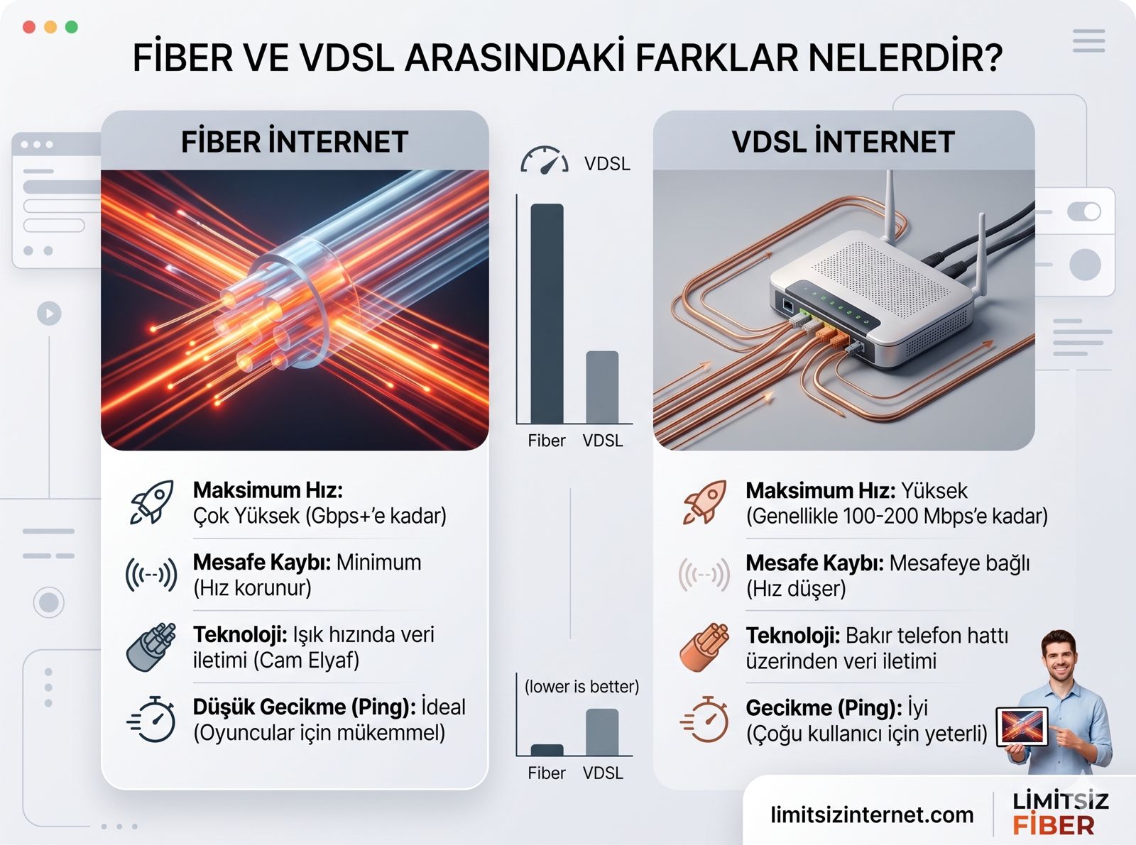 Fiber ve VDSL Arasındaki Farklar Nelerdir?